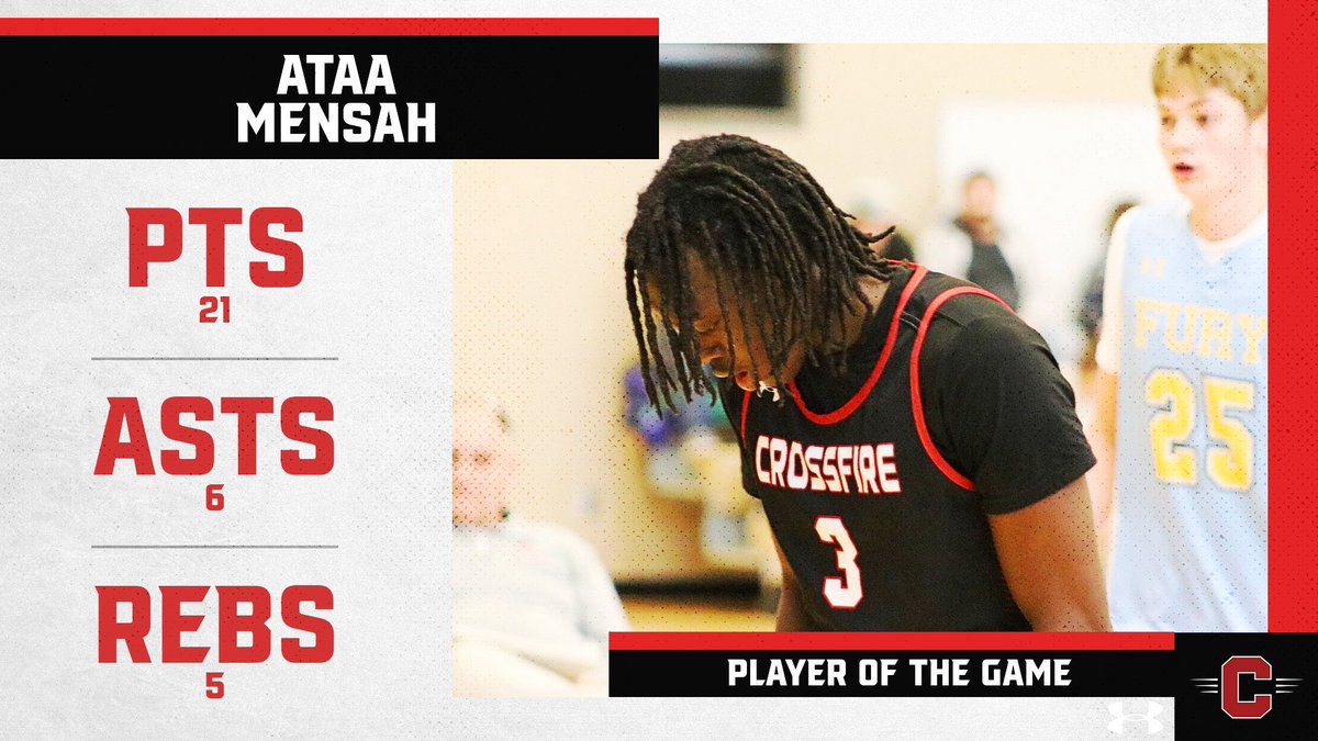 Big 69-57 win this afternoon over WOTN Mitchell‼️

Ataa Mensah had a huge performance doing a little bit of everything.

A. Weber - 10 pts, 2 rebs
J. Spenler - 8 pts, 3 asts

Next Up: Fury Muir | 9:00pm