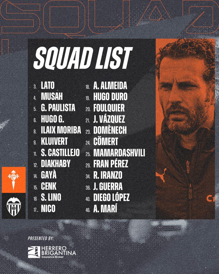 VCF_Blog's tweet photo. 24📋 para el #celtaVCF:
- 19 primer equipo licencia🅰️ (bajas: Herrerín-C. Rivero 👨🏻🏫 + Thierry-Cavani 🚫+M. André 🏥)
- 5 canteranos filial (Iranzo-J. Guerra-F. Pérez-D. López-A. Marí)
⚠️🟨 Cömert-Diakhaby-Foulquier-Gayà-Yunus-Lino
*️⃣ 24 convocados = 1 descarte
#LaLigaSantander https://t.co/nMeSvWWY39