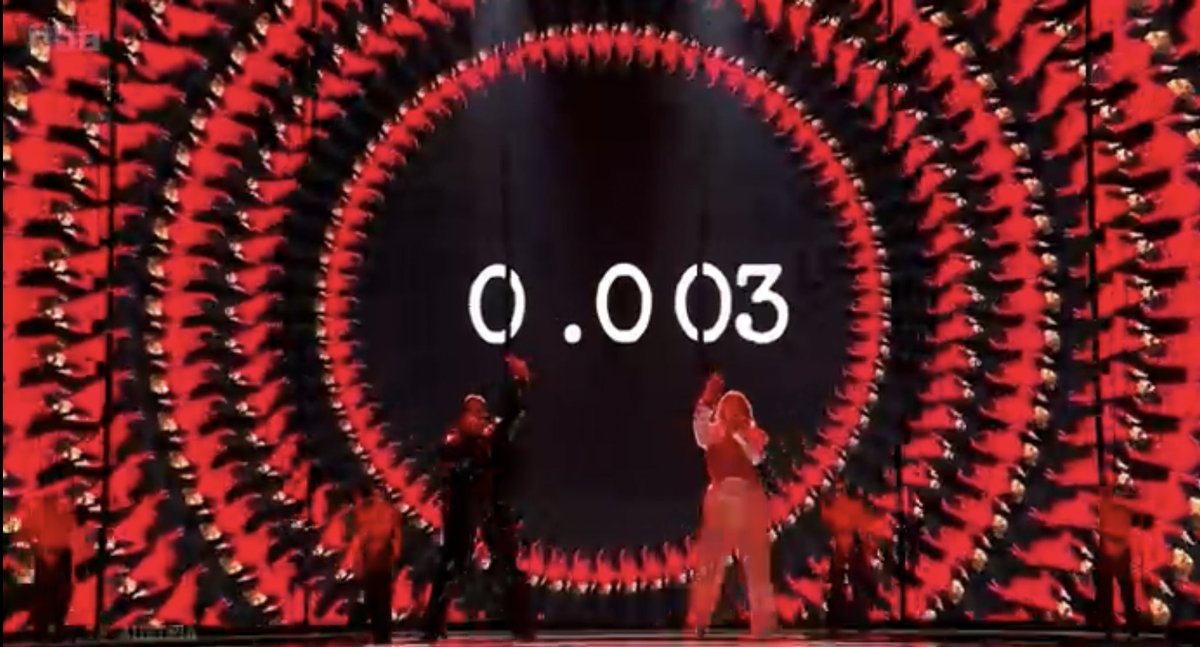 A reminder that Austria’s song is about the lack of royalties musicians receive from the likes of Spotify, with 0.003 referencing how much some artists get per stream. Incredible. #Eurovision