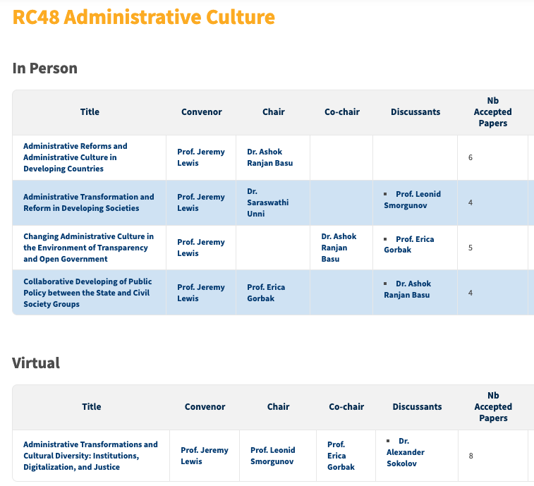 drpolitix's tweet photo. Almost all of RC48's panels for the World Congress in Buenos Aires have enough registered participants to proceed!
The only change needed was for two panels to be combined into one for Administrative Transformation and Reform of Developing Countries.
Thanks to all who registered! https://t.co/L7xyIZ9dF5