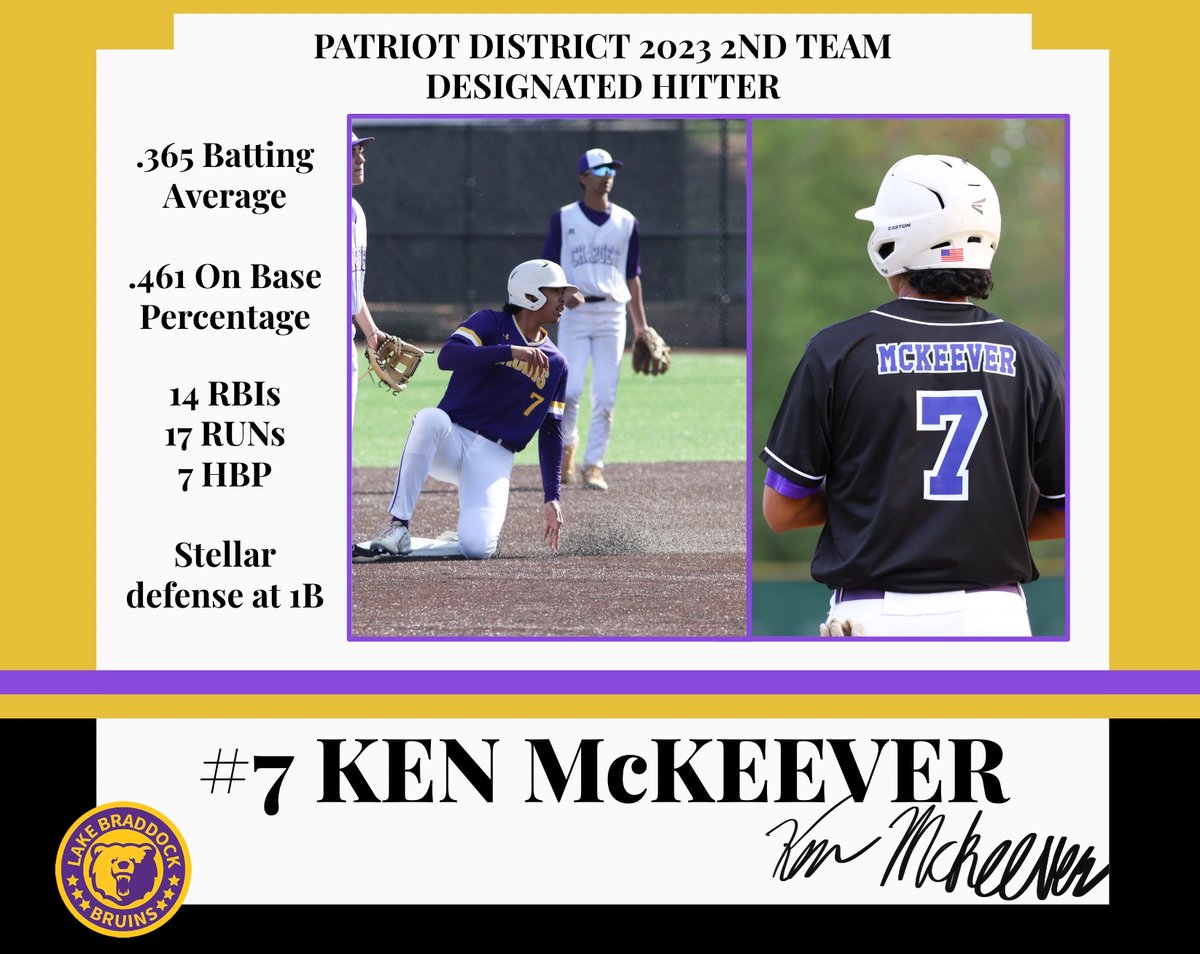 BraddockBall's tweet photo. Senior, @ken_mckeever was voted 2nd team all-district for DH! 

#CongratsKen https://t.co/YEzMLePRBd