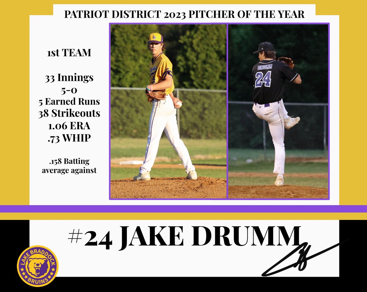 BraddockBall's tweet photo. Junior, @JakeDrumm9 was voted 1st team all-district for pitcher and was unanimously voted as pitcher of the year!
#CongratsJake https://t.co/39MmZe5sLz