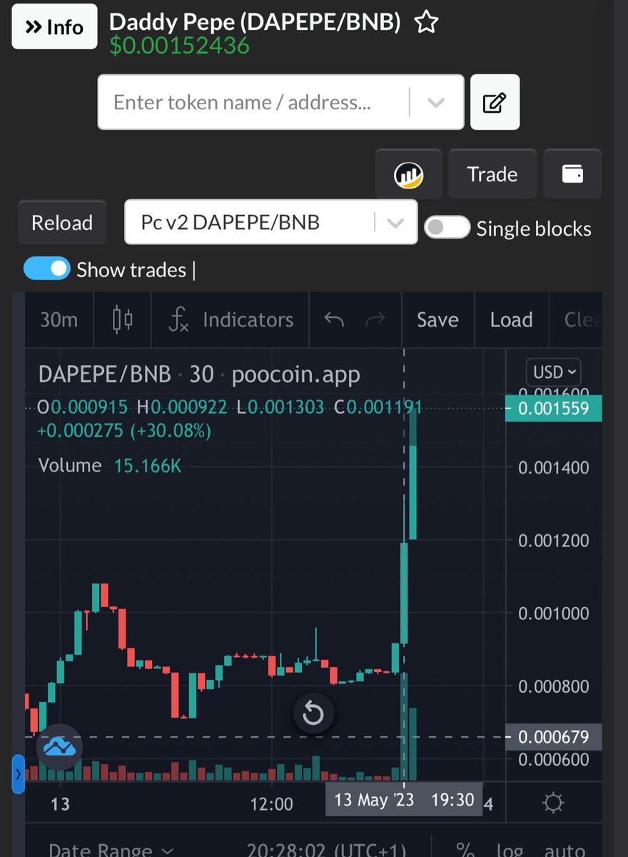 Mooning with so much more to come! 

BUY DADDY PEPE - pancakeswap.finance/swap?outputCur…

🐸 PooCoin live!
🐸 BscScan/DexTools updates incoming
🐸 CMC/CG incoming
🐸 Buy competition on the way!

Lots to look forward to for $DAPEPE!
