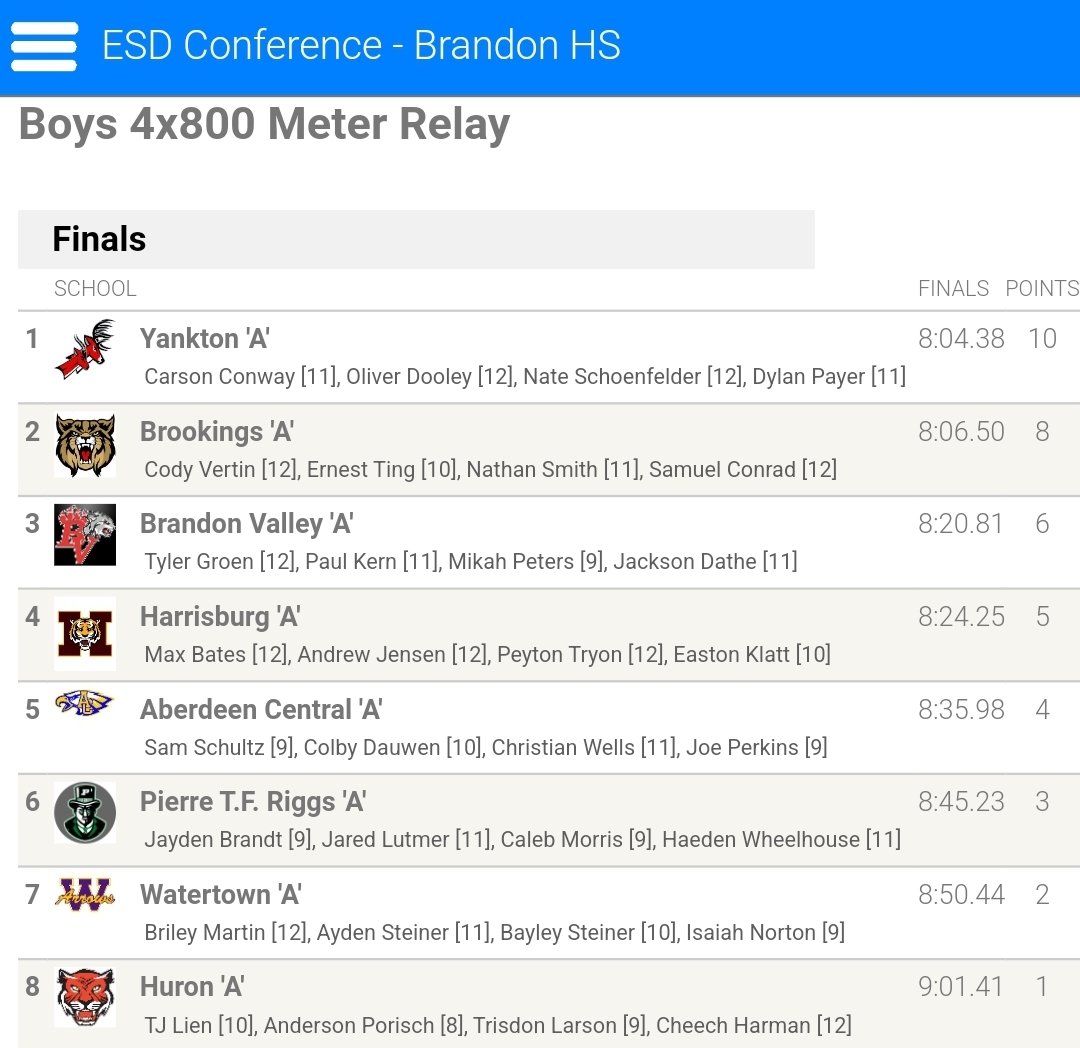 JCimburek's tweet photo. Bucks win the 3200 relay. #ESDtrack https://t.co/IPkDIY57qF