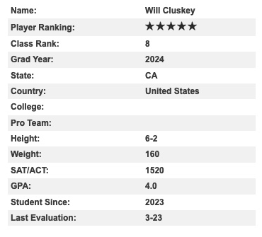 will_cluskey's tweet photo. Now Ranked by @Chris_Sailer #8 Kicker in the USA!
@BishopsFootball @KSimonds5 @CarneyCoaching https://t.co/i7GROcoGX6