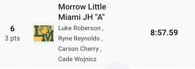 Little Miami Athletics tweet media