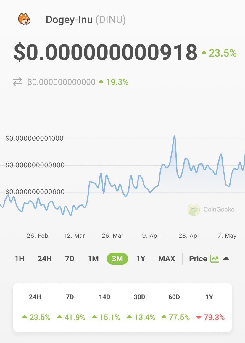 🚀 Check out Dogey-Inu $DINU prices <a href="/CoinGecko/">CoinGecko</a>!✨🦎 coingecko.com/en/coins/dogey…
