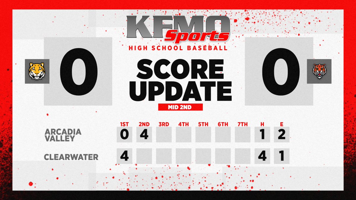 KFMOsportsBase's tweet photo. ⚾️C3D3 Tourn., Quarterfinals

4-Clearwater 4, 5-Arcadia Valley 4

@STLhssports @AVTigersAD @cwtigers https://t.co/EvmbkfjaBL