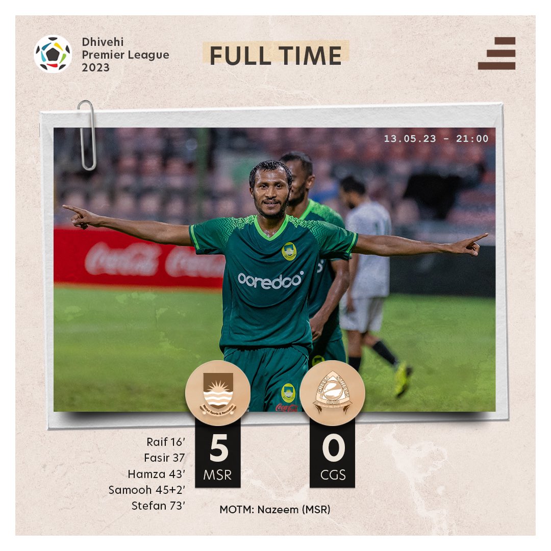 sidibarimv's tweet photo. Maziya wins the Green Derby
MWSC DPL 2023
Match 6
Join our Telegram Channel for latest updates: https://t.co/drqaNdiufR
๐ธ @shabin_ir / Adhadhu Sports
#sidibari #sports #football #maldives #dhivehifutuboalha #fam #dpl #MSRCGS https://t.co/1D3hFZsH1z