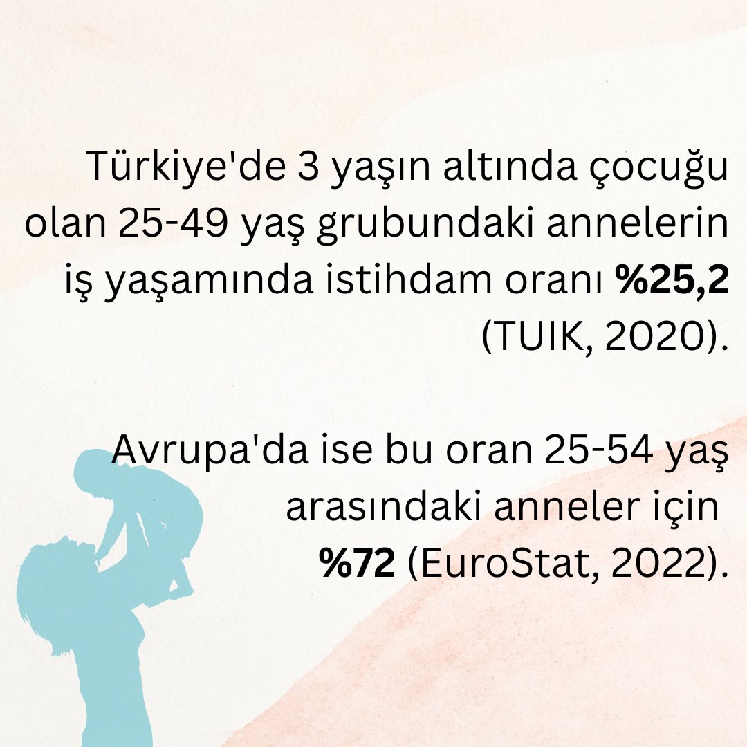 3rResearch's tweet photo. Türkiye’deki çalışan anneler ile ilgili araştırmaların sonuçları iş ve ev yaşamındaki eşitsizliklere dikkat çekiyor. 

(1/2) https://t.co/0EcUex9l1t