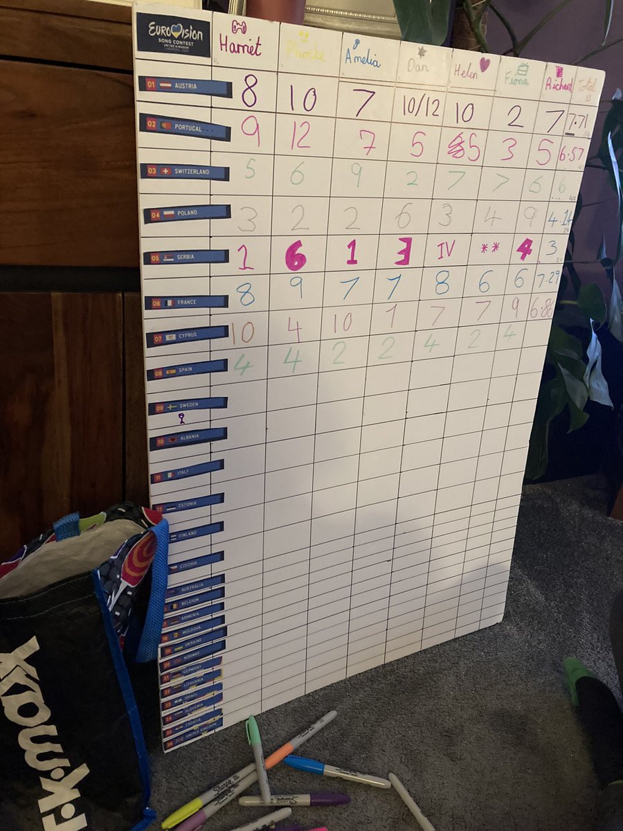 We believe in taking <a href="/Eurovision/">Eurovision Song Contest</a> seriously in Yorkshire.  Well done <a href="/bbceurovision/">BBC Eurovision</a> and #liverpool