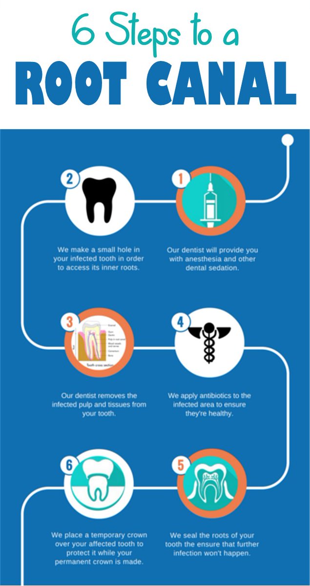 thetooth_dr's tweet photo. There are 6 Steps to a Root Canal.
#flossdental #thetooth_dr #flossboss #rootcanalawarenessweek #6steps #oralhealth #dentist #dentistry #trinidadandtobago https://t.co/403QR6ukqr