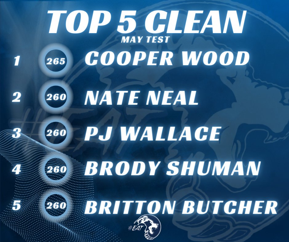 Bartlesville Bruin Football tweet media