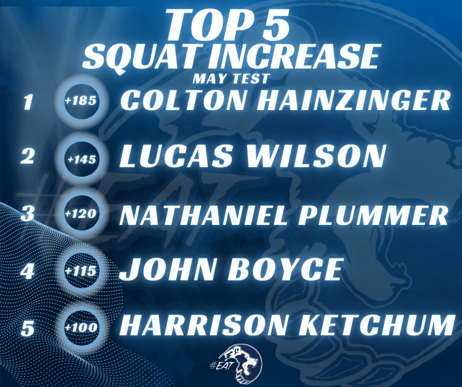 Bartlesville Bruin Football tweet media