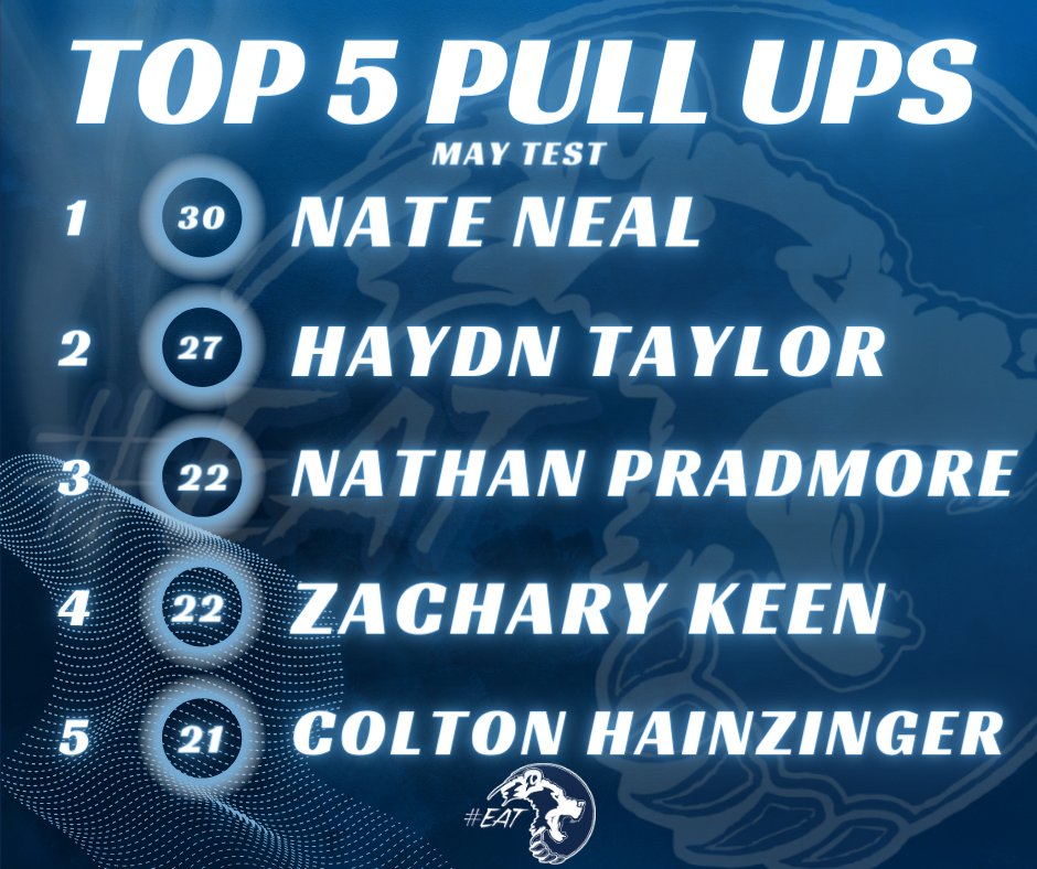 Bartlesville Bruin Football tweet media