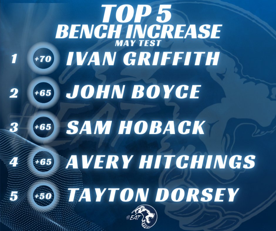 Bartlesville Bruin Football tweet media