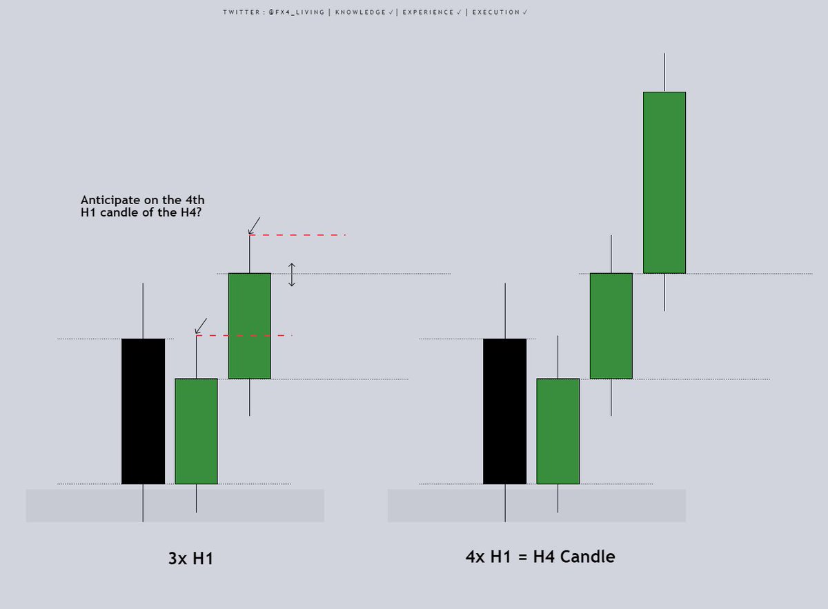 Anticipate The 4th H1 Candle From The H4 Candle Most Of The Time anticipate-the-4th-h1-candle-from-the-h4-candle-most-of-the-time