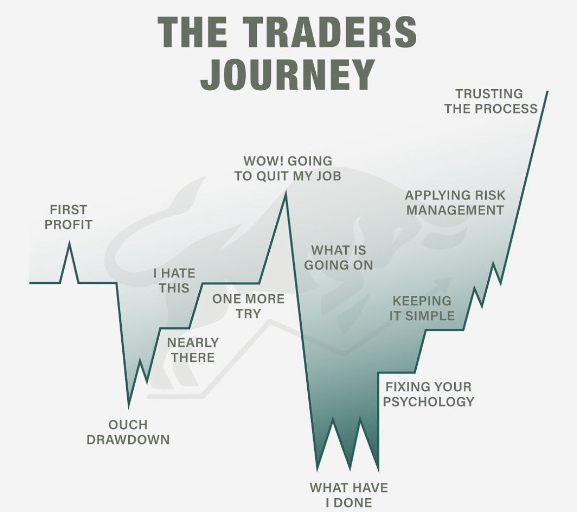 an0nymousvibez's tweet photo. Where are you right now on your trading journey? 
#forex #forextrading #forextrader #forexsignal #TrustTheProcess #tradingpsychology #trademotivation https://t.co/BP4WP3jjoz