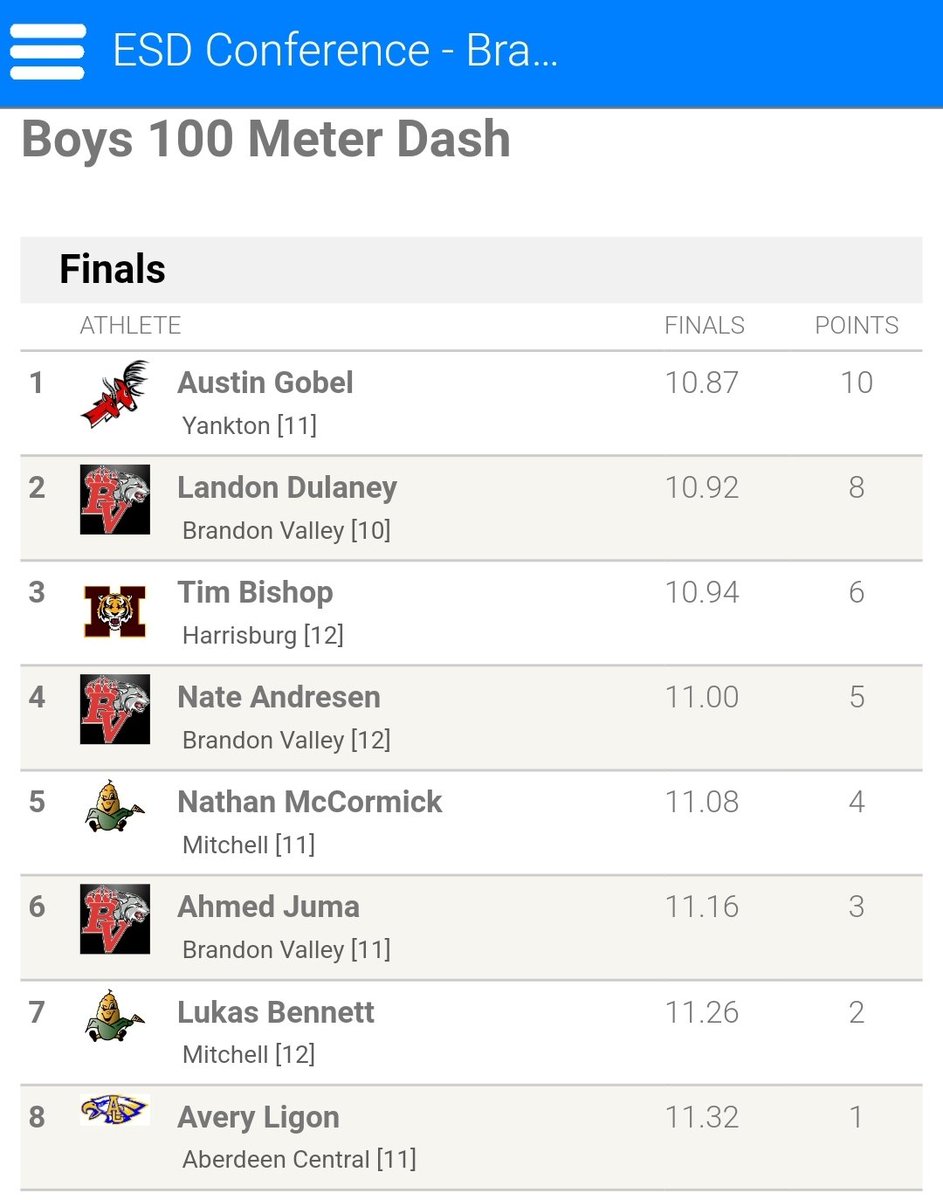 JCimburek's tweet photo. Austin Gobel is the #ESDTrack champ in the boys' 100. https://t.co/3Vp2WAqH5C