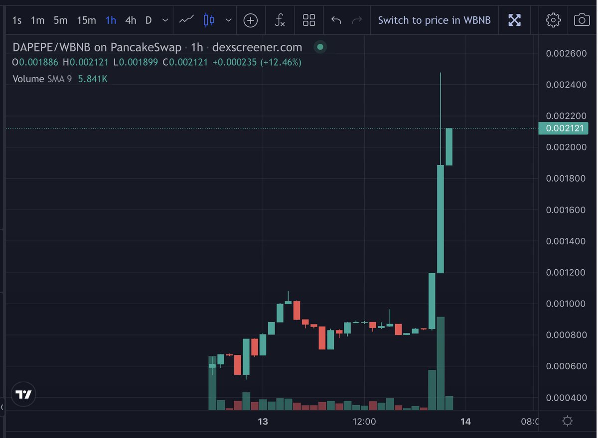 $DAPEPE $150K MC 🔥 $1M incoming 🚀 

Don't fade this one📈

<a href="/DaddyPepeToken/">Daddy Pepe</a> #BINANCE GEM

$CAPO $DONS $PEPE $MONG