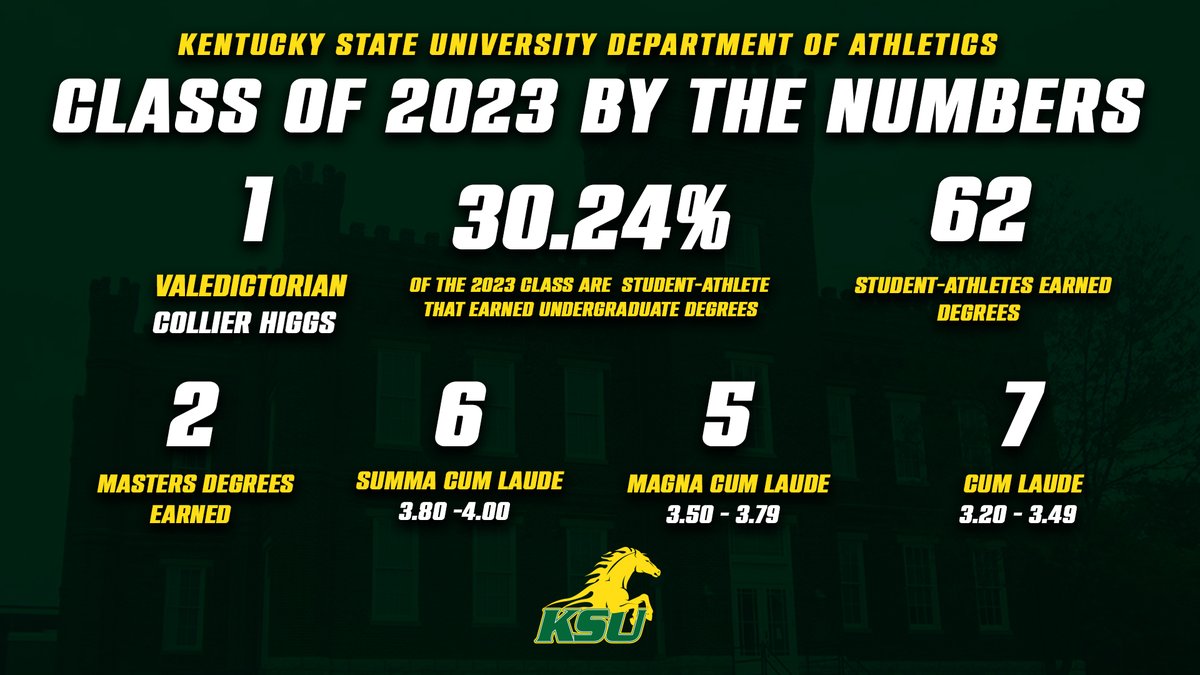CLASS of 2023 By the Numbers #classof2023 #Bred2Win