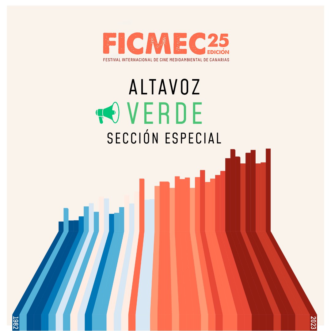 FICMECanarias's tweet photo. 📢 Encendemos el altavoz para denunciar a través del cine algunas de las cuestiones más problemáticas que suceden en torno al #medioambiente 🌍

Evitemos #lasextaextinción ‼️ https://t.co/pQeR1sqwgv