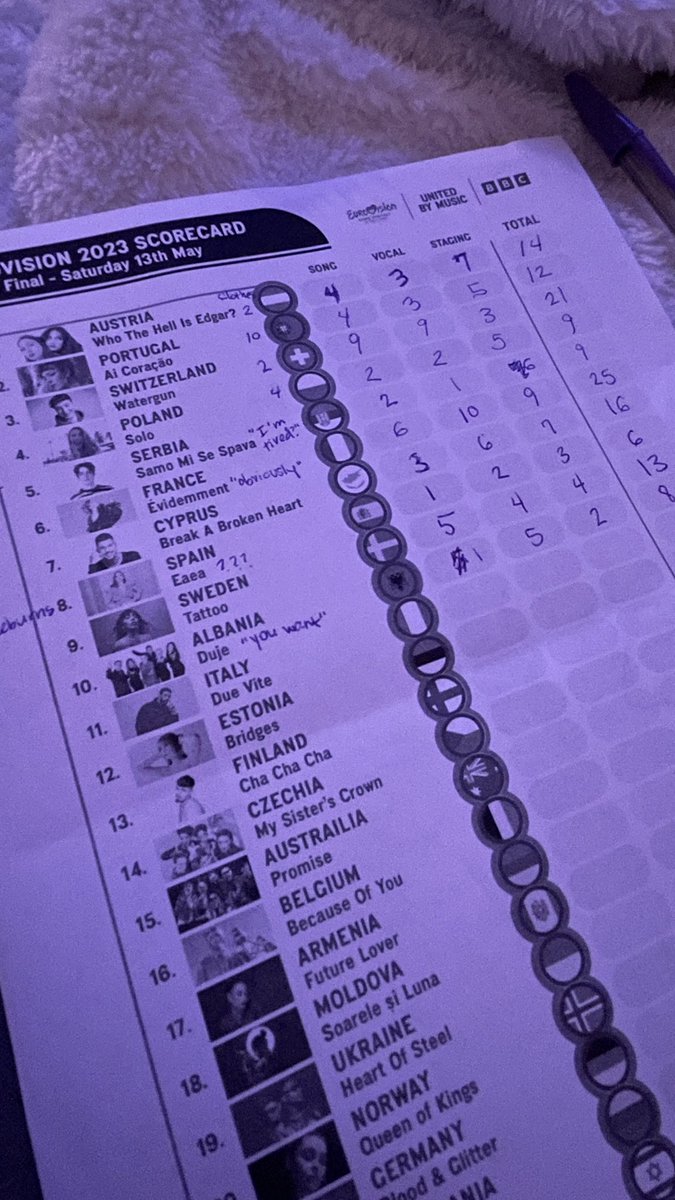 I am a ruthless judge. Hope my American friends are voting in #Eurovision this year!