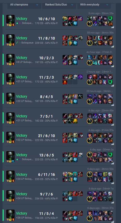 dunkan855's tweet photo. In my 12th year playing League, I have reached my biggest achievement yet, getting Masters in SoloQ OTPing my favorite champ,Urgot. At Season start I just expected to get back to mid Diamond, but I shot past that very fast, ending with a 11 game streak shooting from D2 to Masters https://t.co/yzyc2cO82p