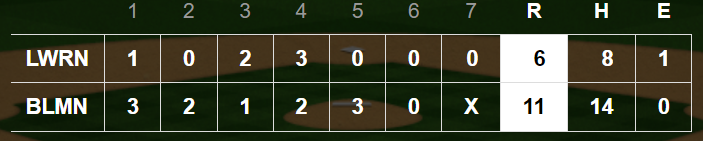 Herald-Times Sports (Bloomington, Ind.) tweet media