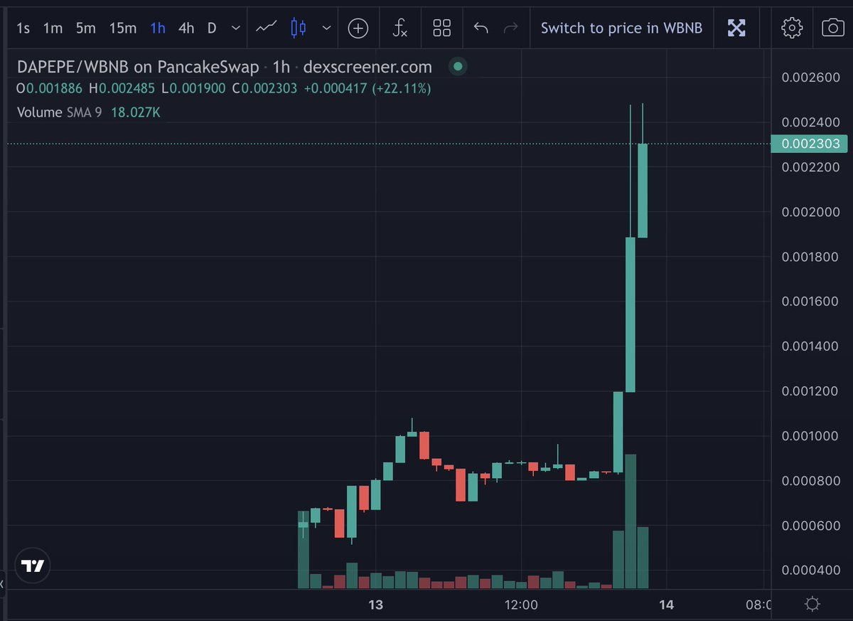$DAPEPE <a href="/DaddyPepeToken/">Daddy Pepe</a> 

⚠️SEAT BELTS ON ⚠️

🔥📈🚀📈🔥📈🚀📈🔥

#BSC #BSCGEM #1000x #Moonshot