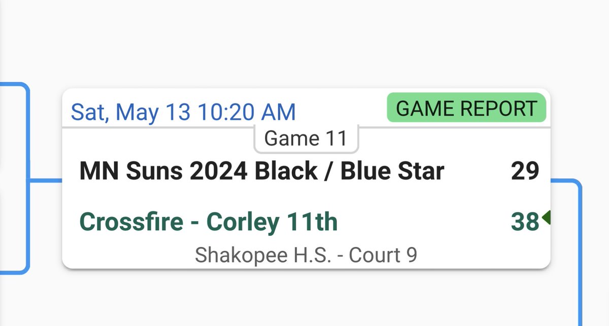 @Crossfire_2024 girls advance to the next round after a couple blue collar performances by <a href="/AshleyKing2024/">AshleyKing20</a> and <a href="/NessaWright2024/">Vanessa Wright</a>!  <a href="/CrossfireGHoops/">Crossfire Girls Hoops MN AAU</a> 

Ashley finished with 13 points, 6 boards, 4 steals and 3 assists.

Vanessa hammered down 12 points, 7 steals 🥷 and 5 boards