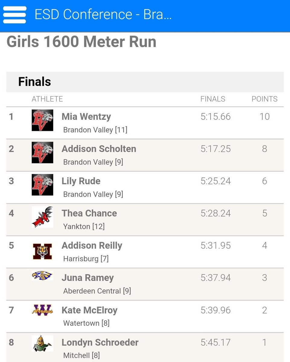 JCimburek's tweet photo. Thea Chance 4th in the 1600 #ESDTRACK https://t.co/6z6iFUgrWd
