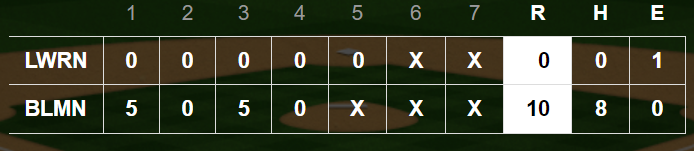 Herald-Times Sports (Bloomington, Ind.) tweet media
