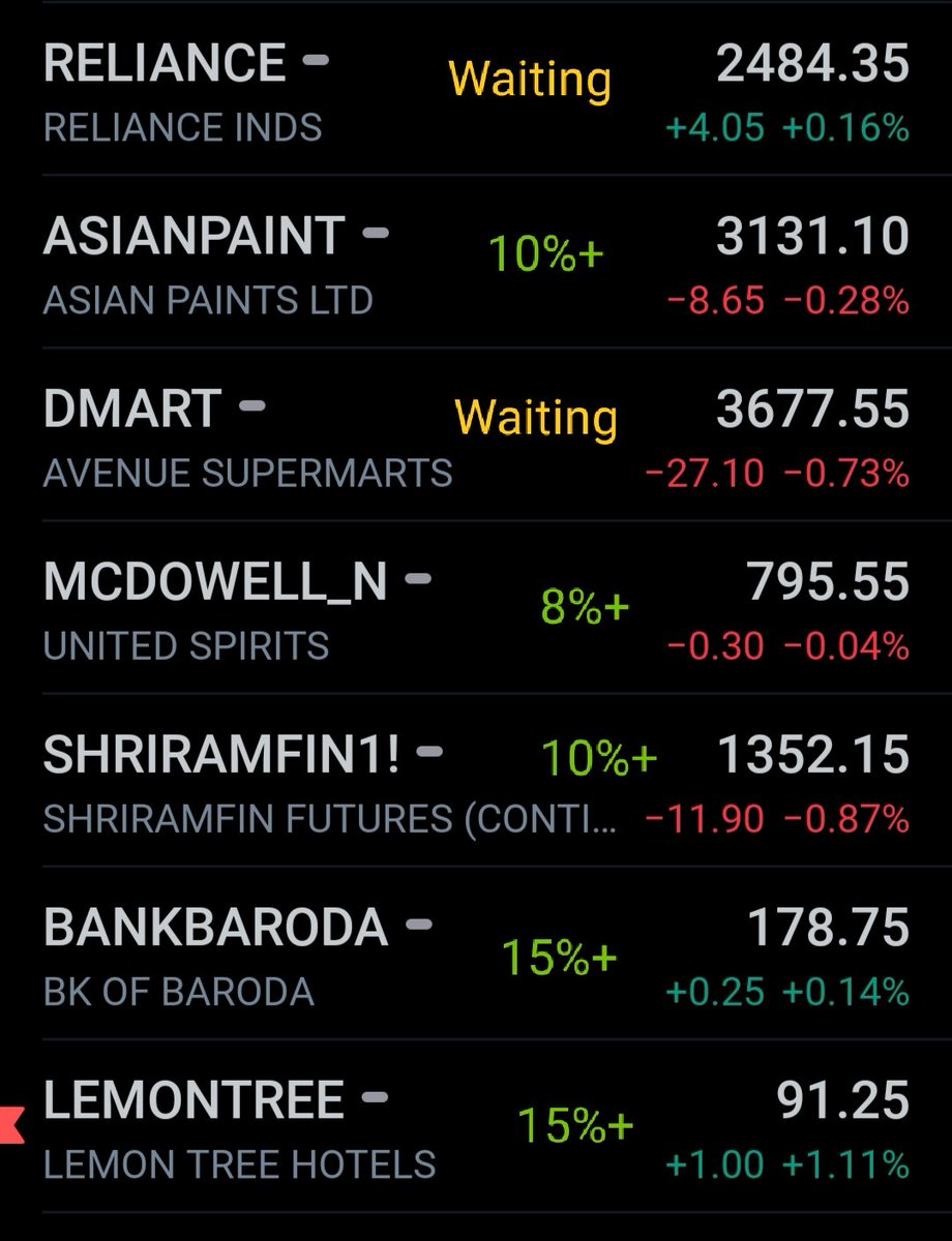 iot_India's tweet photo. Here is today's rate , many stocks hit 10%+ , many will hit 10% in coming days. 
You can sell at your wish. https://t.co/59W30Ktu85