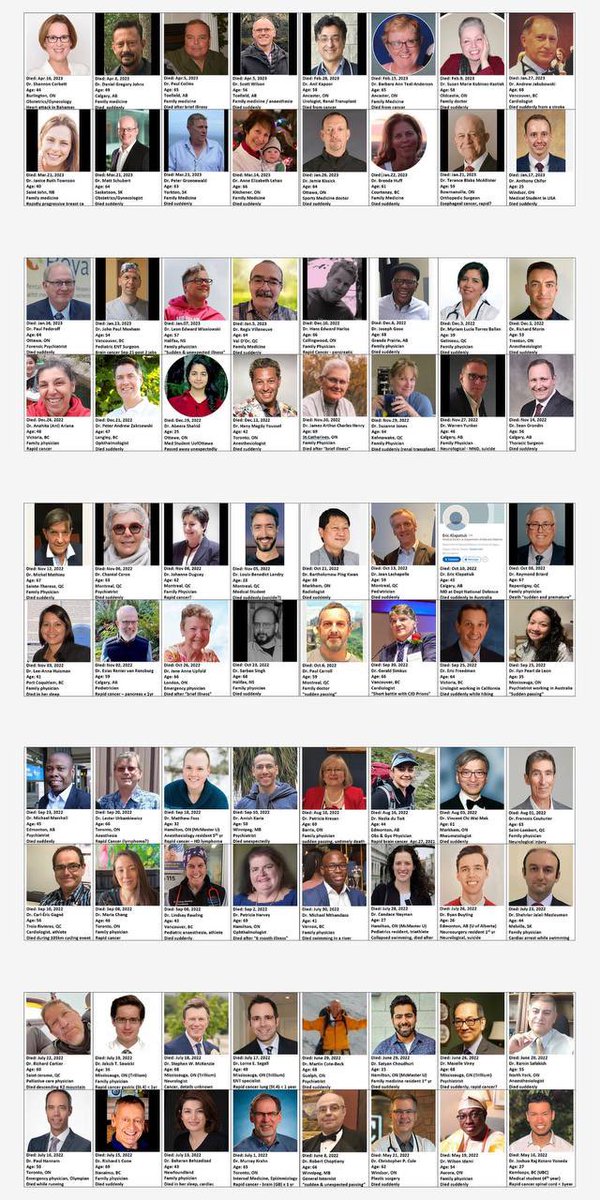 DiedSuddenly_'s tweet photo. Canadian doctor sudden deaths have reached 150 since COVID-19 vaccines, up 53% in 2022 compared to 2019.

https://t.co/ey4xrZ4pc0 https://t.co/ewMf9GUlXf