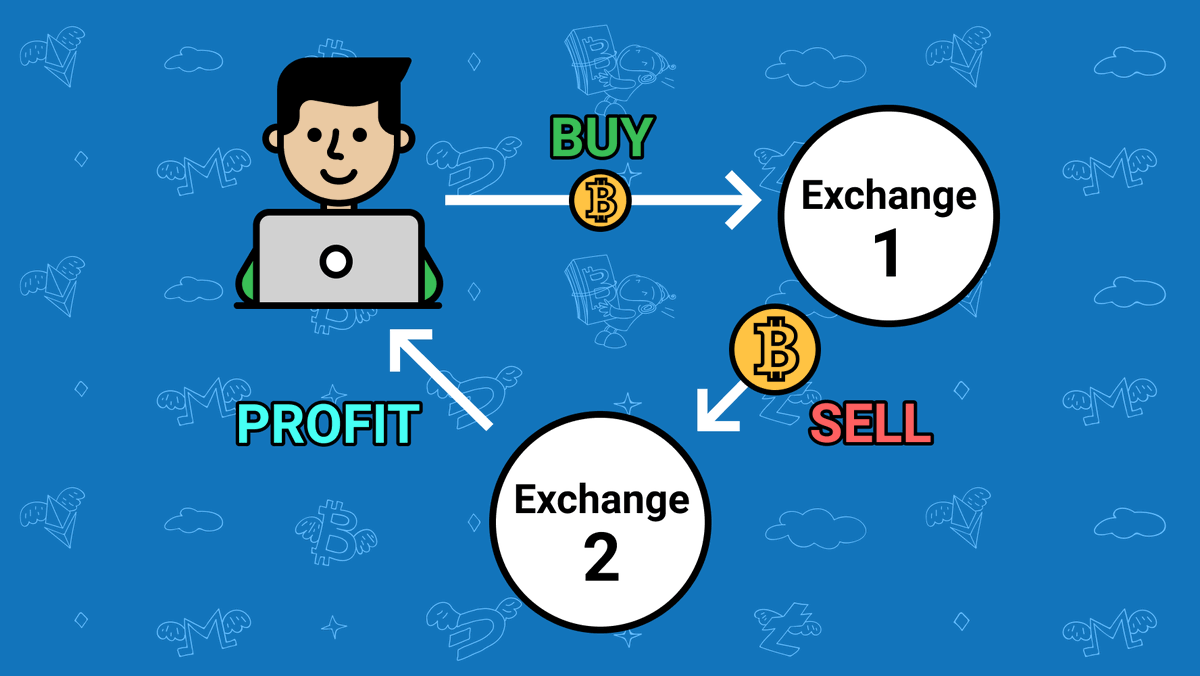 r1_trade's tweet photo. Diversify your investment portfolio with crypto arbitrage. By taking advantage of price differences, you can mitigate risk and optimize returns. Start building a resilient financial future now! Visit 👉 https://t.co/2RPpmw6A75 #InvestmentDiversification #CryptoArbitrage https://t.co/cbxj4aOrQ0