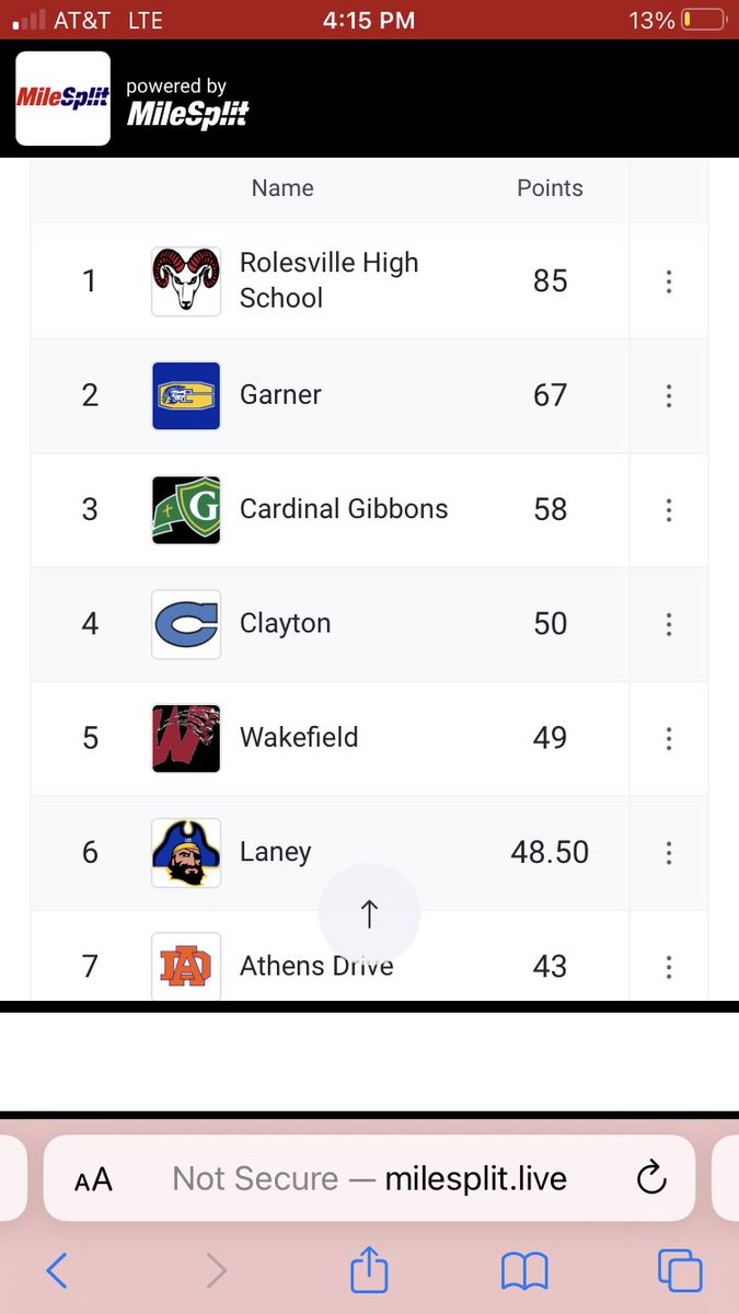 ramsxct's tweet photo. The lady Rams closed out the 4A East Regionals today with a 4x400 school record (NC #2), securing Rolesville’s first EVER Women’s Regional Title in any sport. Congrats Ladies. 

On to States! https://t.co/S6by2p26Bs