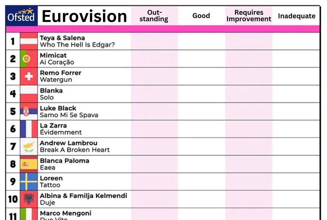 RogersHistory's tweet photo. If you want to download the OFSTED #Eurovision2023 app, then you can head over to their website to access their special customised form to judge each and every song. https://t.co/MtCepLo4Be