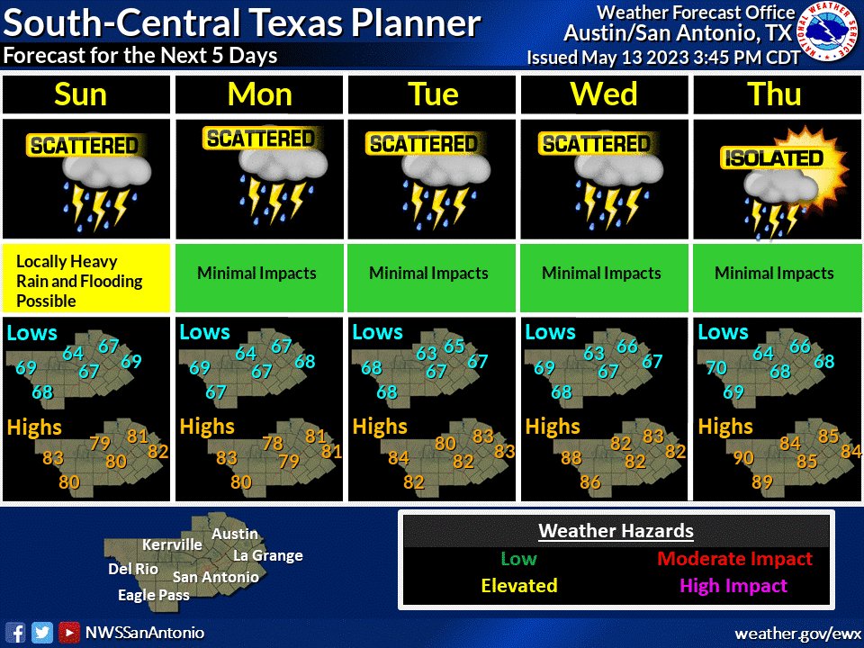 NWSSanAntonio's tweet photo. Scattered showers and storms are expected for the rest of this afternoon and evening over some areas. This trend continues through at least mid week. #txwx https://t.co/1yq3HDbeMO
