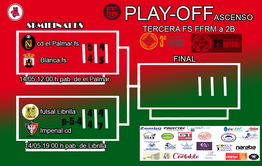 FUTSALMUR (@josebae47170450) on Twitter photo #lacasadelfutsalmurciano
así están las cosas en el play-off ascenso 2ªB
los equipos locales fuerzan el tercer partido para mañana
<a href="/CDPALMAR_FS/">CD EL PALMAR FS</a> & <a href="/BlancaFS4/">Blanca F.S.</a> 12:00
<a href="/FutsalLibrilla/">Futsal Librilla 🇪🇸</a> & <a href="/ImperialClubDe1/">IMPERIAL MURCIA FUTSAL</a> 19:00
suerte equipos
#futsalmur #l3futsal #somosfutsal #somosffrm #fotografiadepor #lacasadelfutsalmurciano
así están las cosas en el play-off ascenso 2ªB
los equipos locales fuerzan el tercer partido para mañana
<a href="/CDPALMAR_FS/">CD EL PALMAR FS</a> & <a href="/BlancaFS4/">Blanca F.S.</a> 12:00
<a href="/FutsalLibrilla/">Futsal Librilla 🇪🇸</a> & <a href="/ImperialClubDe1/">IMPERIAL MURCIA FUTSAL</a> 19:00
suerte equipos
#futsalmur #l3futsal #somosfutsal #somosffrm #fotografiadepor