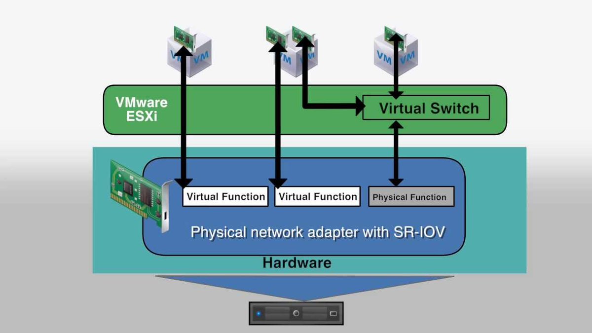 StarlingXFan's tweet photo. In @starlingX, by utilizing #DPDK, network traffic can be offloaded and processed on the embedded switch in SR-IOV NIC instead of the kernel.
VIDEO => https://t.co/kQuoMDs7yK
#StarlingX #sriov #opensource #kubernetes #hardwareacceleration #virtualization #FOSS #linux https://t.co/7jRvyR3zwi