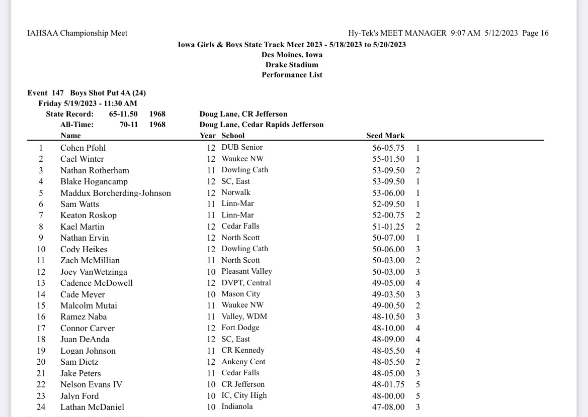 Cohen Pfohl (@cohen_pfohl) on Twitter photo Let’s goooooo. Time to redeem myself from last years performance. Can’t thank <a href="/SoerZachary/">Coach Soer</a> enough for all the help and pushing this year. <a href="/DBQSeniorTrack/">Dubuque Senior Track and Field</a> <a href="/DBQSeniorRams/">DBQ Senior Activities and Athletics</a> <a href="/Allenbt29/">Brent Allen</a> <a href="/CoachSheehan12/">Patrick Sheehan</a> <a href="/UWPlattTrackXC/">UW-Platteville Track/XC</a> Let’s goooooo. Time to redeem myself from last years performance. Can’t thank <a href="/SoerZachary/">Coach Soer</a> enough for all the help and pushing this year. <a href="/DBQSeniorTrack/">Dubuque Senior Track and Field</a> <a href="/DBQSeniorRams/">DBQ Senior Activities and Athletics</a> <a href="/Allenbt29/">Brent Allen</a> <a href="/CoachSheehan12/">Patrick Sheehan</a> <a href="/UWPlattTrackXC/">UW-Platteville Track/XC</a>