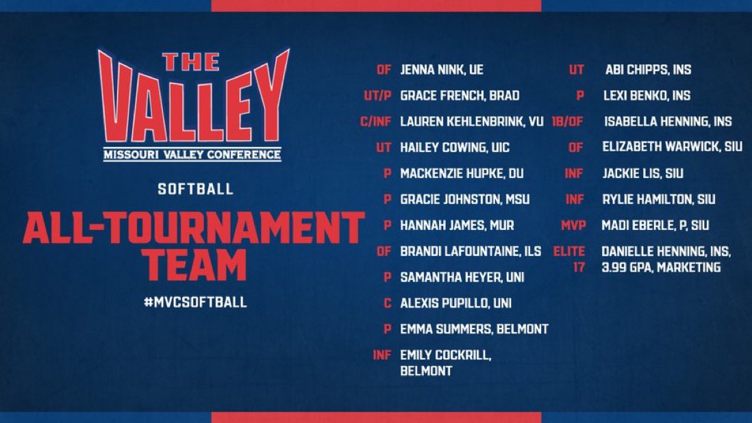 The 2023 #MVCSoftball All-Tournament Team ‼️🥎

The tournament MVP: Madi Eberle of @SIU_Softball ‼️