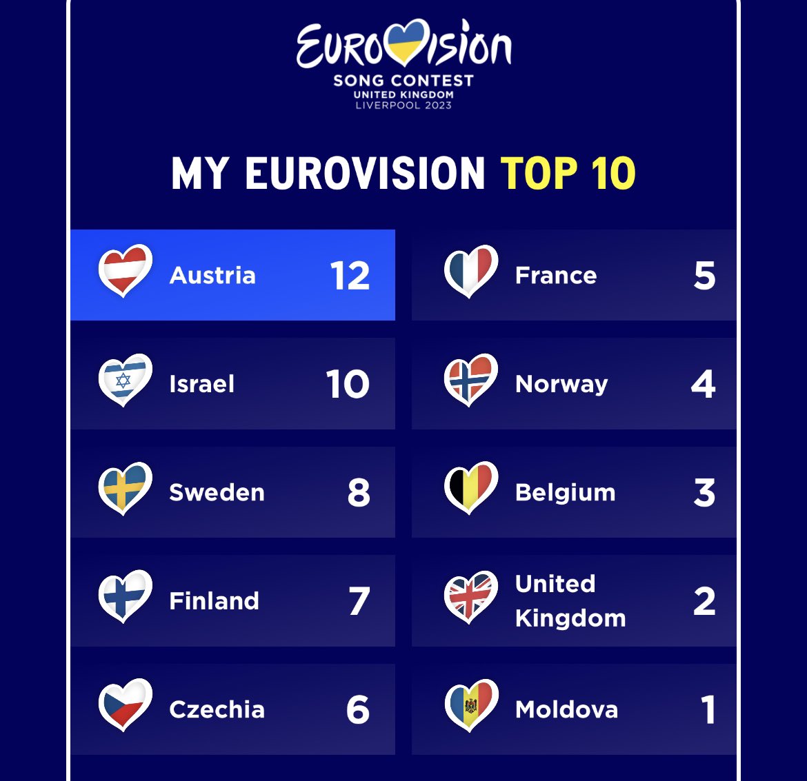 lukween's tweet image. Team #Edgar #Austria 🇦🇹 #Eurovision2023 #ESC2023