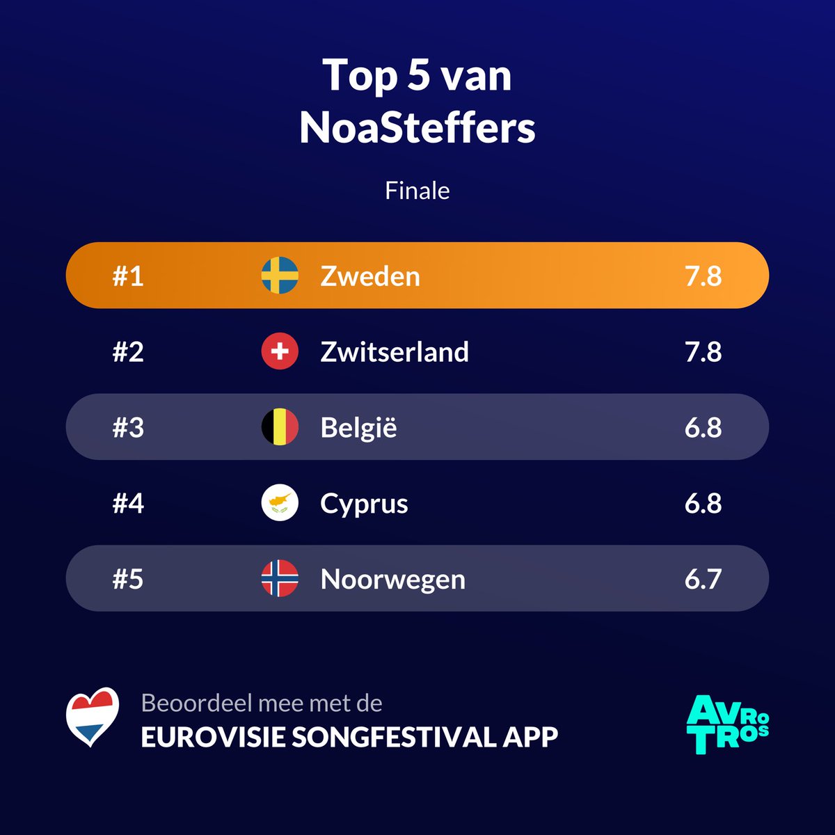 NoaDDG's tweet photo. #eurovision #songfestival https://t.co/gVGGYRauGj
