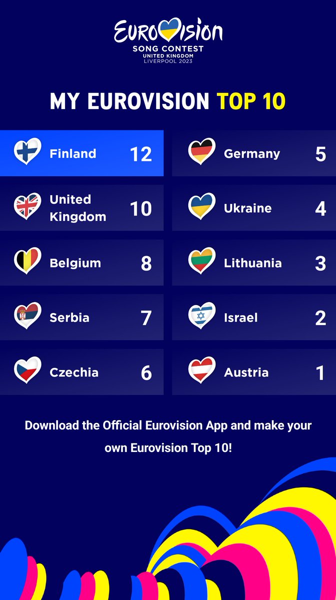 dftbaalli's tweet photo. icons only #Eurovision https://t.co/rTAzFx7bMe