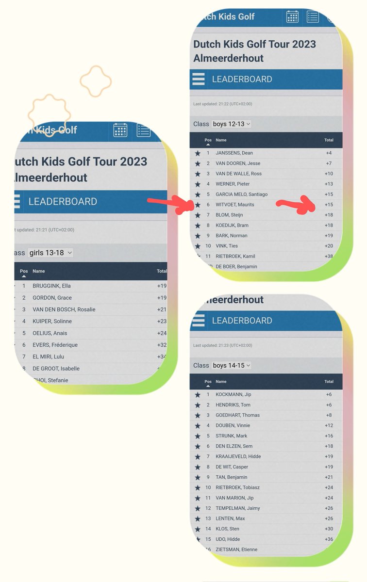 jtrickerhead's tweet photo. Trots op Maurits Witvoet (12jr) @Golfclubhavelte DutchKids NGF golf Almeerderhout van Blauw af +15 6de plaats zie alle uitslagen. Gefeliciteerd #TeamMaurits https://t.co/9qQr9ercGw