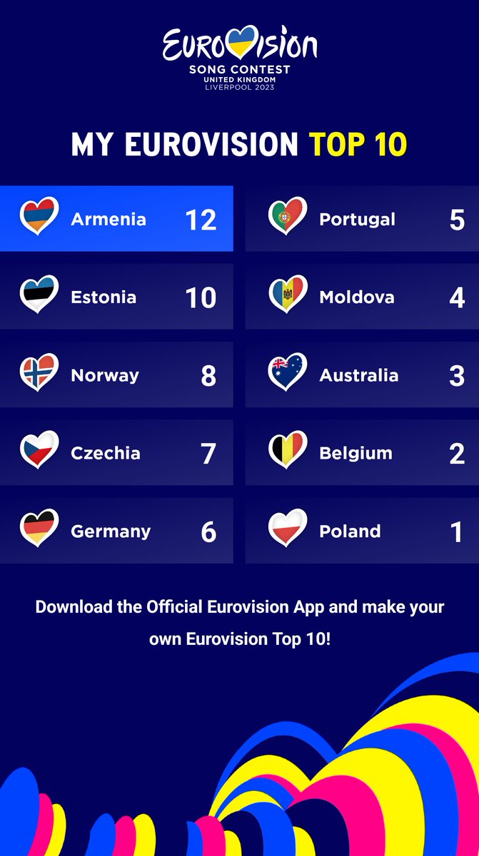 #Eurovision2023