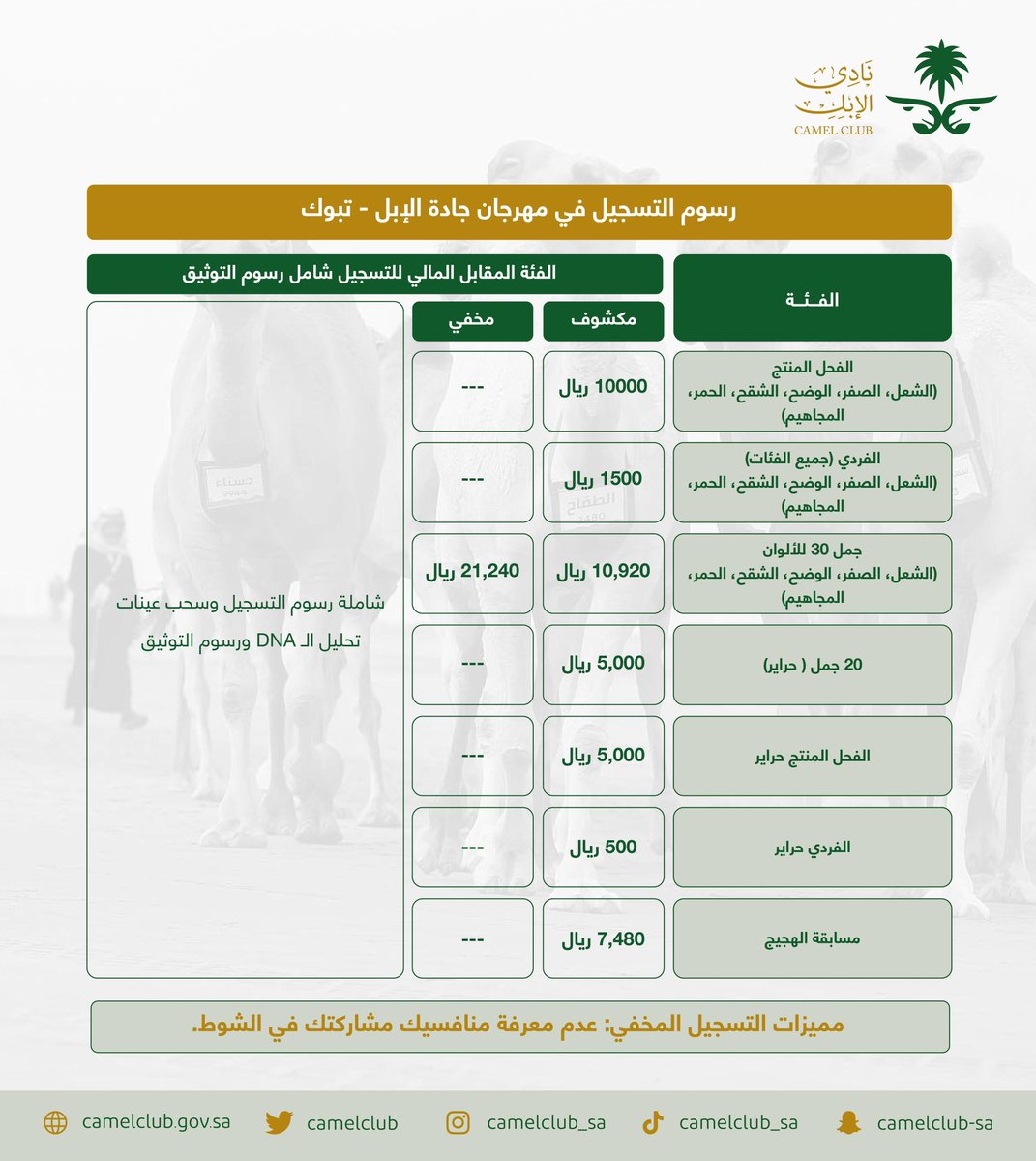 📄 إدارة #نادي_الإبل تكشف عن رسوم التسجيل شاملة التوثيق والشريحة الإلكترونية للراغبين بالمشاركة في مهرجان #جادة_الإبل بـ تبوك.
