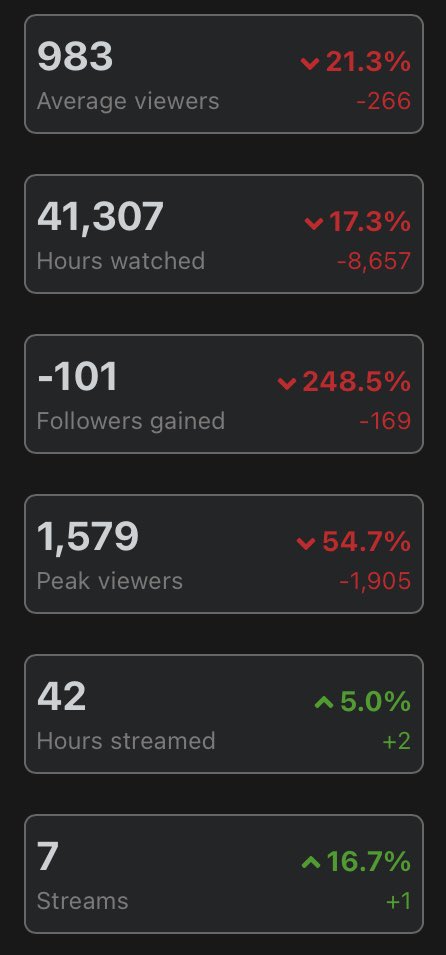 b54367990's tweet photo. @KylieBitkin I see why your forcing a uncapped subathon now. I guess all those short streams and days off didn’t help much plus with the boring as fuck content you’ve been doing. Is it gonna a subathon of you just racing everyday? https://t.co/QuXJjx6dXT